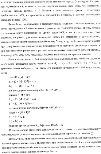 Система представления цветов (патент 2366908)