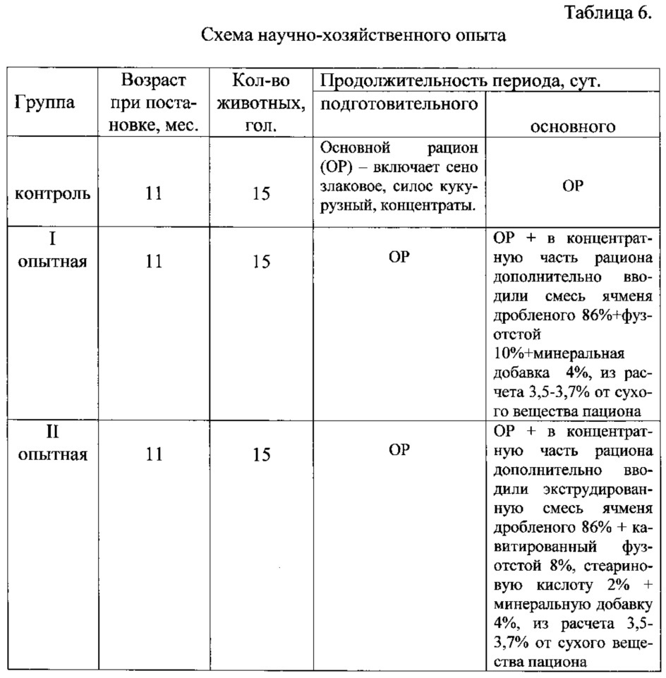 Способ снижения распадаемости жиров корма в рубце жвачных животных (патент 2627575)