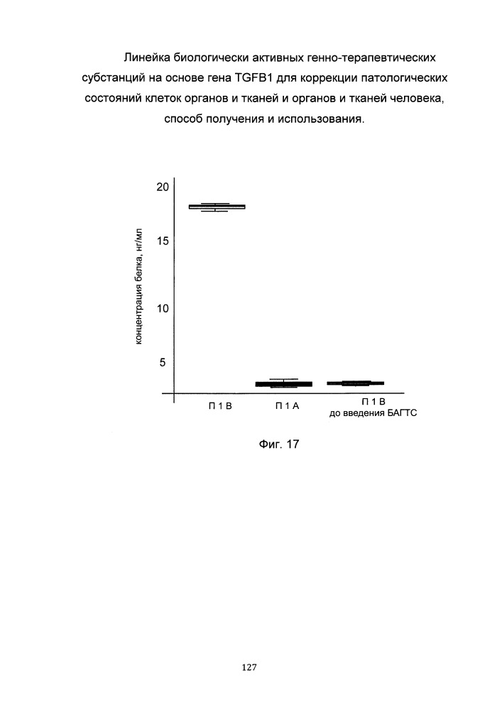 Линейка биологически активных генно-терапевтических субстанций на основе гена tgfb1 для коррекции патологических состояний клеток органов и тканей и органов и тканей человека, способ получения и использования (патент 2652312)