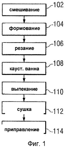 Способ изготовления твердых претцелей, эффективно абсорбирующих приправу в форме суспензии (патент 2436413)