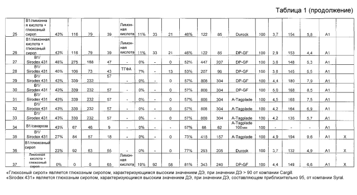 Продукт на основе связанного минерального волокна, характеризующийся высокой огнестойкостью и стойкостью к тлению (патент 2587180)