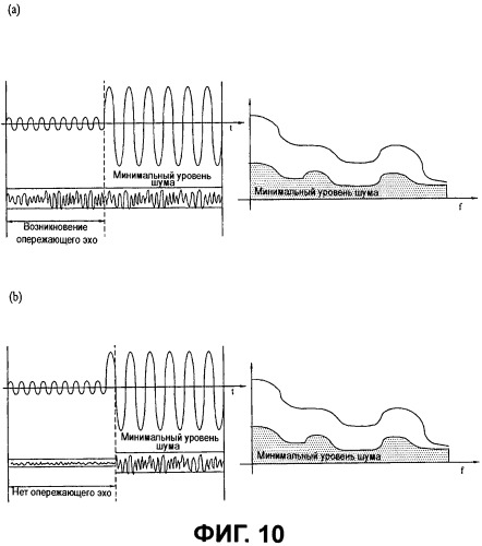 Способ и устройство для обработки сигнала (патент 2449387)