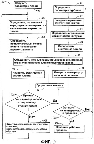 Система гидравлического насоса для скважинного инструмента (варианты), способ управления указанным насосом и способ эксплуатации насосной системы для скважинного инструмента (патент 2442021)