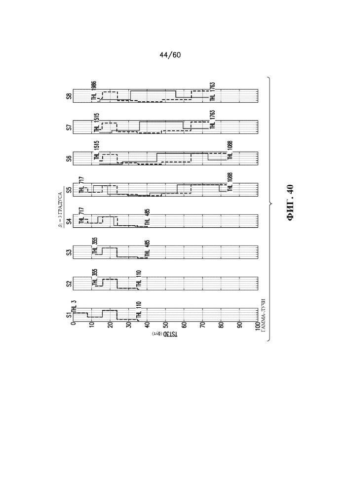 Стратиграфическая и структурная интерпретация наклонных и горизонтальных стволов скважин (патент 2652172)
