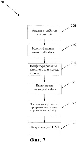 Расширение возможностей сотрудничества при использовании внешних данных (патент 2546322)