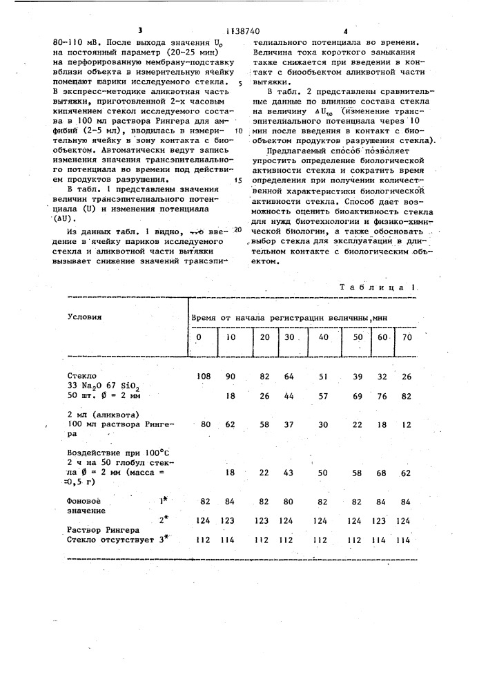 Способ определения биологической активности стекла (патент 1138740)