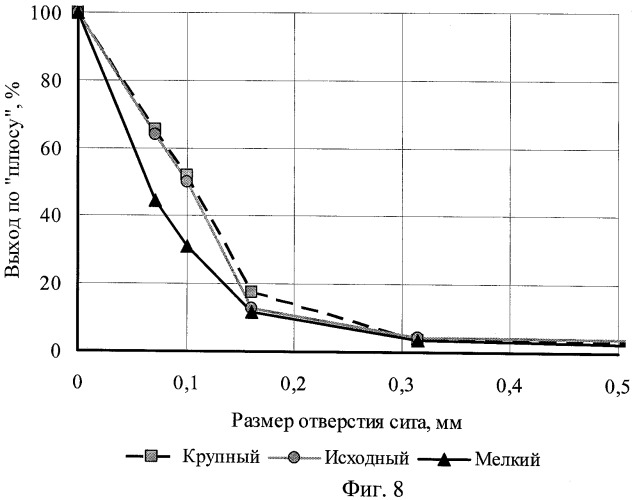 Способ обогащения железосодержащих руд (патент 2457035)