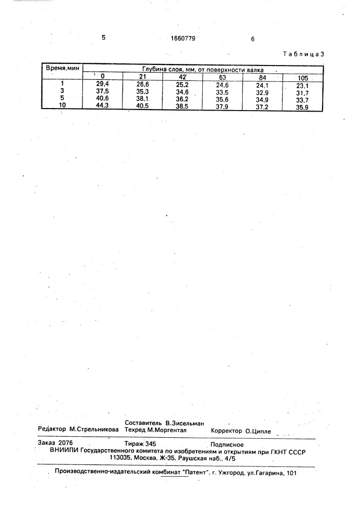 Способ тепловой подготовки прокатных валков (патент 1660779)