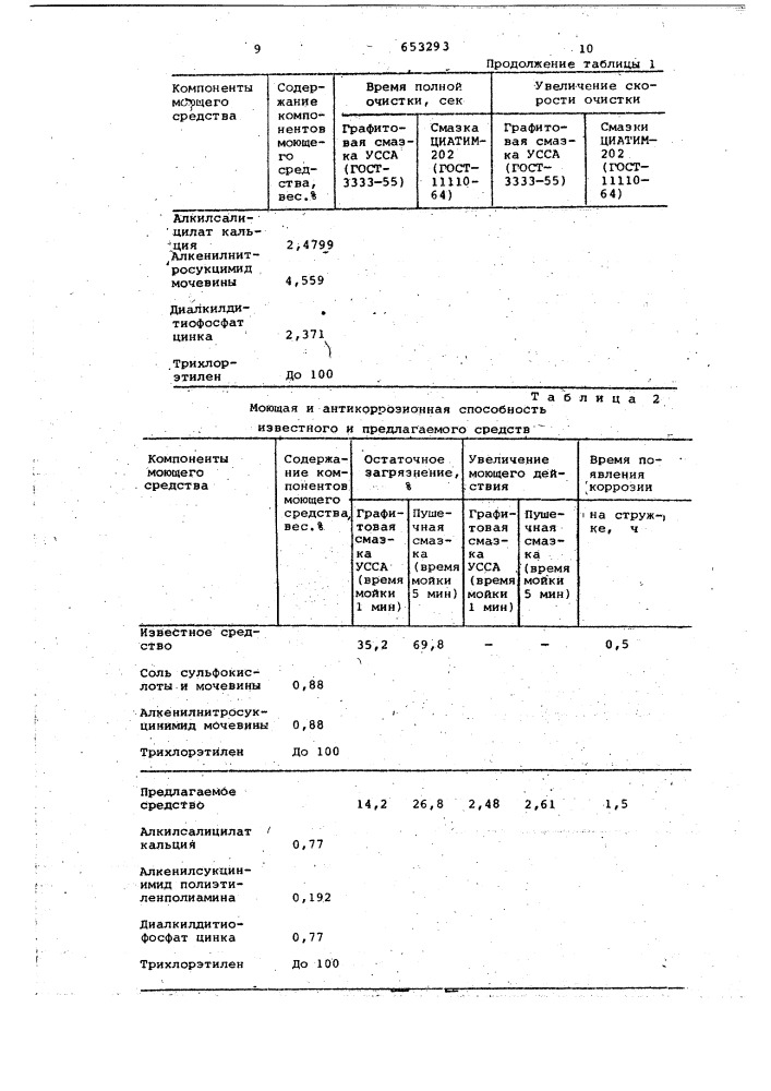 Моющее средство для очистки металлической поверхности (патент 653293)