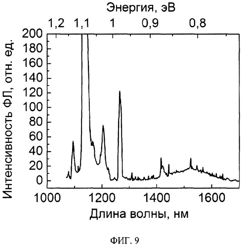 Способ создания светоизлучающего элемента (патент 2488919)