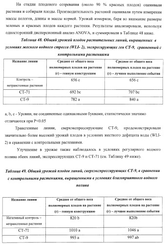 Изолированные полипептиды, кодирующие их полинуклеотиды, экспрессирующие их трансгенные растения и способы их использования (патент 2425151)