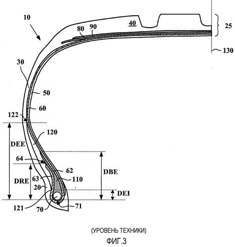 Шина с усовершенствованным бортом (патент 2527873)
