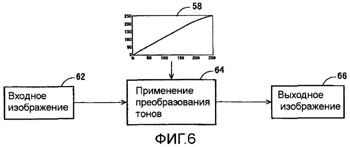 Способы и системы для управления источником исходного света дисплея с обработкой гистограммы (патент 2456679)