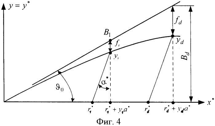 Устройство определения внешнебаллистических параметров в совмещенной с баллистической трассой инвариантной световой мишени (патент 2388991)