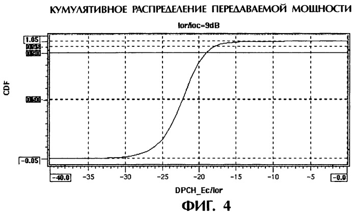 Способ и устройство для осш-измерения (патент 2271610)