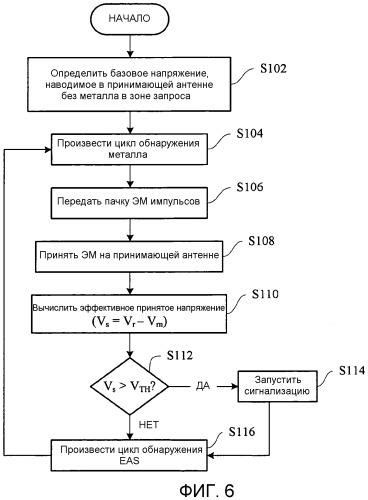 Система электронного наблюдения за товаром со способностью обнаружения металла и способ для этого (патент 2533499)