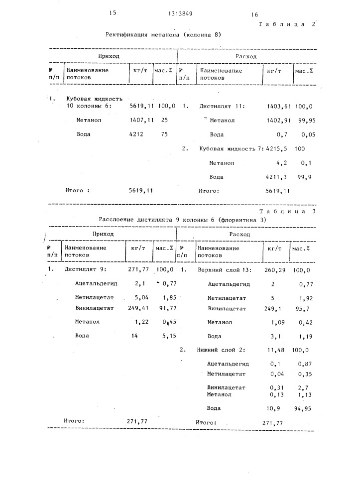 Способ разделения смеси винилацетата и метанола (патент 1313849)