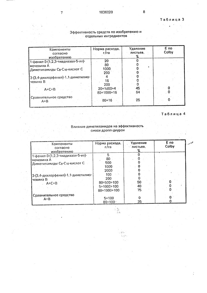Средство для дефолиации хлопчатника (патент 1836020)