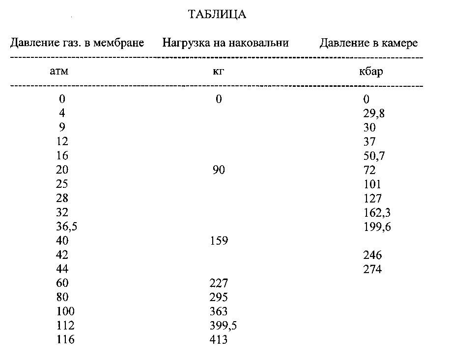 Устройство высокого давления с алмазными наковальнями (патент 2623778)