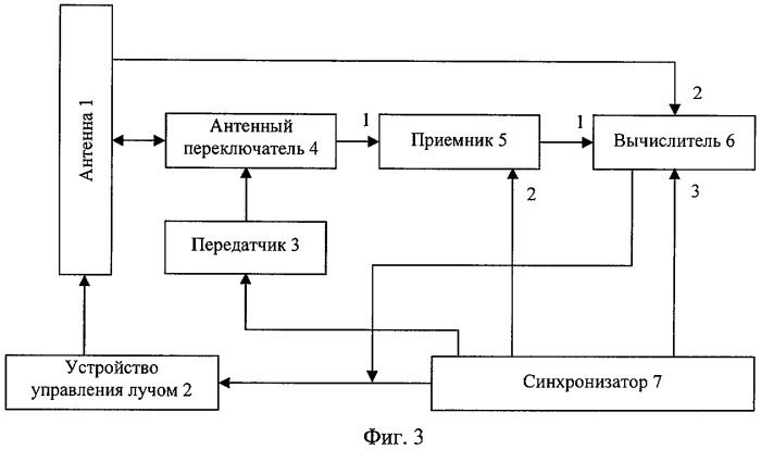 Способ измерения угловых координат объекта в процессе захвата и сопровождения траектории в стробах (патент 2306580)