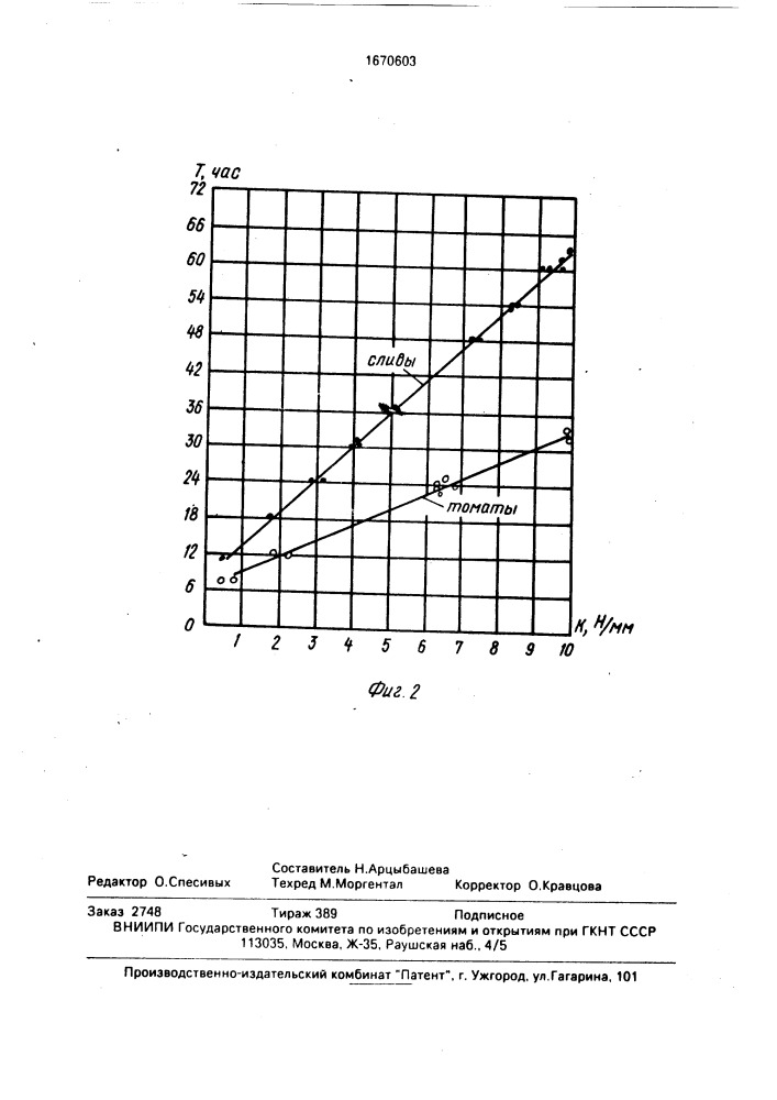 Способ определения сроков хранения плодов и овощей (патент 1670603)