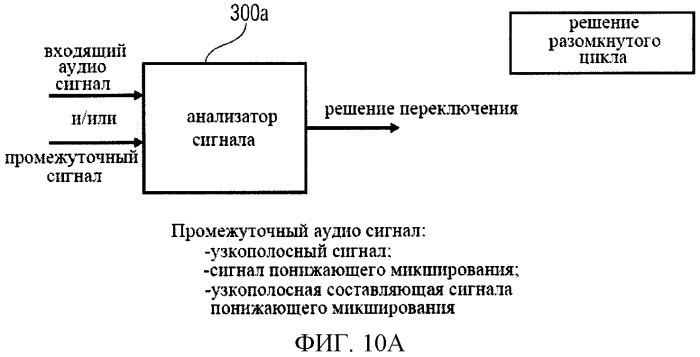 Схема аудиокодирования/декодирования с переключением байпас (патент 2483364)