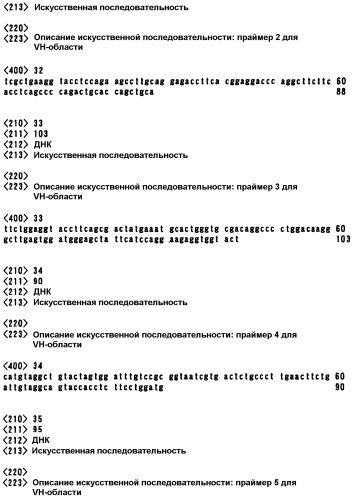 Рекомбинантное антитело против остеопонтина и его применение (патент 2305111)