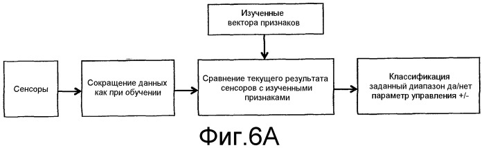Способ и устройство для контроля проводимого на обрабатываемой детали процесса лазерной обработки, а также лазерная обрабатывающая головка с подобным устройством (патент 2529136)