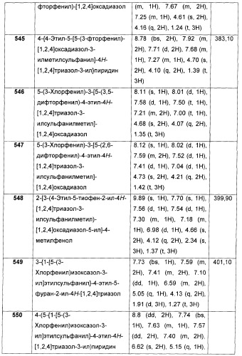 Дополнительные гетероциклические соединения и их применение в качестве антагонистов метаботропного глутаматного рецептора (патент 2370495)