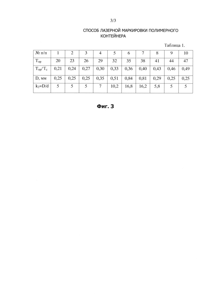 Способ лазерной маркировки полимерного контейнера (патент 2652311)