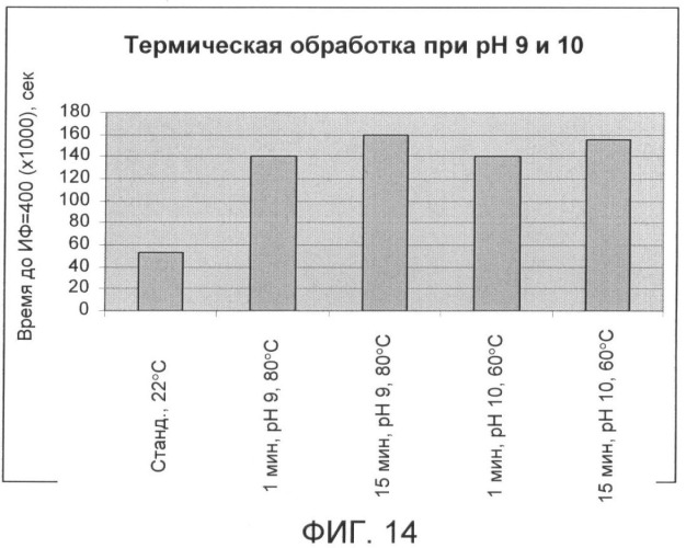 Стабильные препараты инсулинотропных пептидов (патент 2413530)