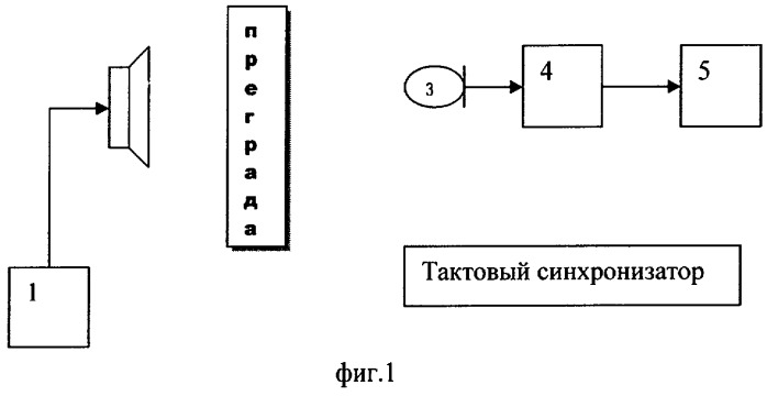 Устройство измерения разборчивости речи (патент 2284586)