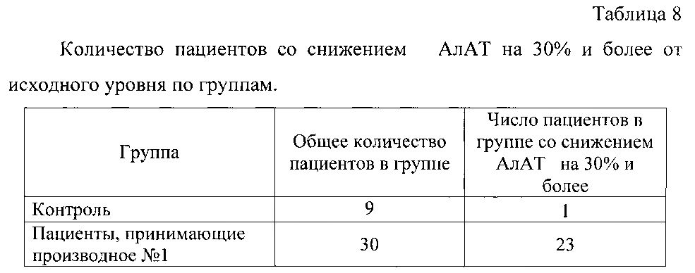 Лекарственное средство с гепатопротекторной активностью (патент 2595868)