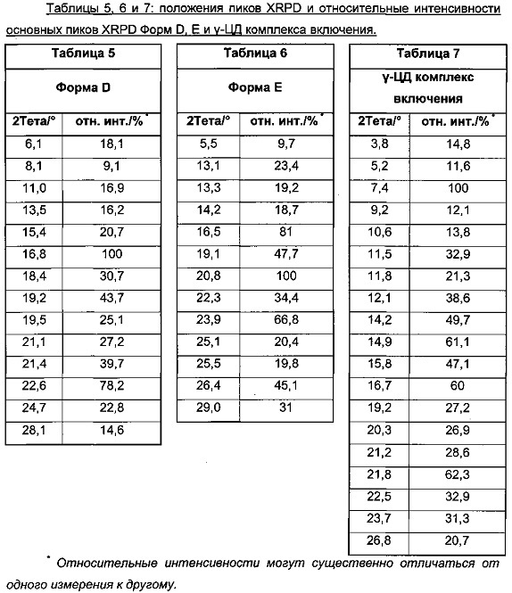 Твердые формы (1,1-диоксо-4-тиоморфолинил)-[6-[[3-(4-фторфенил)-5-метил-4-изоксазолил]метокси]-3-пиридинил]-метанона (патент 2618524)