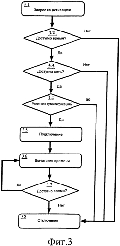 Устройство и способ управления правами доступа к беспроводной сети (патент 2580810)