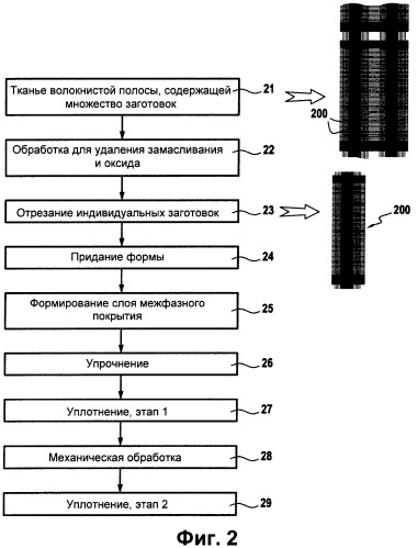 Способ изготовления детали сложной формы из композиционного материала (патент 2519116)