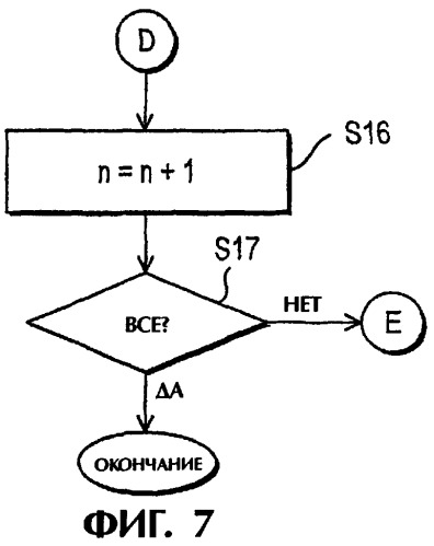 Способ и устройство сортировки на основе в-дерева для больших объемов сейсмических данных (патент 2285276)