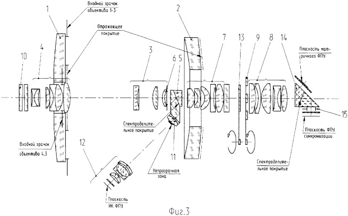 Двухканальная зеркально-линзовая оптическая система (варианты) (патент 2369885)