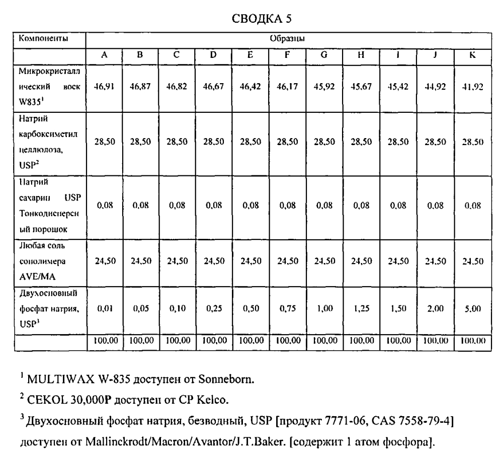 Зубопротезные адгезионные композиции (патент 2605384)