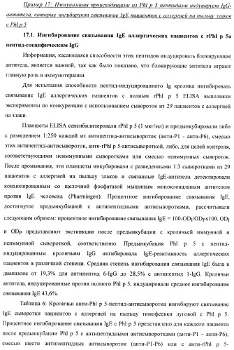 Гипоаллергенный слитый белок, молекула нуклеиновой кислоты, кодирующая его, вектор экспрессии, клетка-хозяин, вакцинная композиция и его применение (патент 2486206)