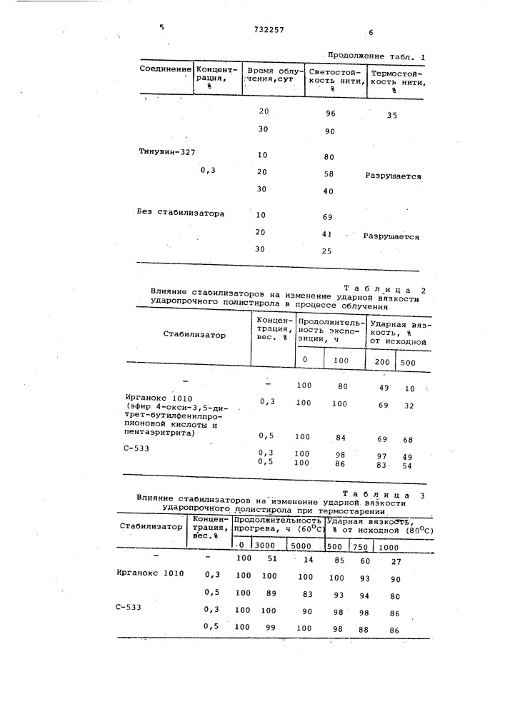 -бис -(3,5-ди-трет.бутил-4оксибутил-)2,2,6,6- тетраметилпиперидиламин в качестве неокрашивающего свето-, термостабилизатора полимерных материалов (патент 732257)