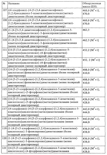 Замещенные производные оксадиазола и их применение в качестве лигандов опиоидных рецепторов (патент 2430098)