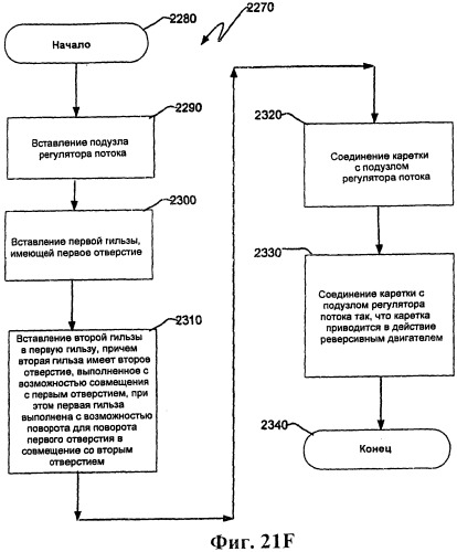 Ядерный реактор деления, содержащий узел управления потоком (патент 2532530)