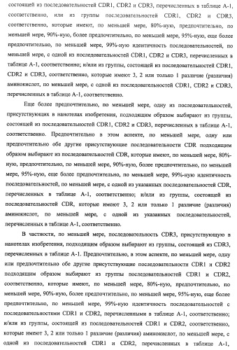 Аминокислотные последовательности, направленные на rank-l, и полипептиды, включающие их, для лечения заболеваний и нарушений костей (патент 2481355)