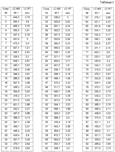 Модуляторы атф-связывающих транспортеров (патент 2552353)