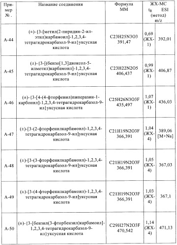 Производные 2,3,4,9-тетрагидро-1h-карбазола в качестве антагонистов рецептора crth2 (патент 2404163)