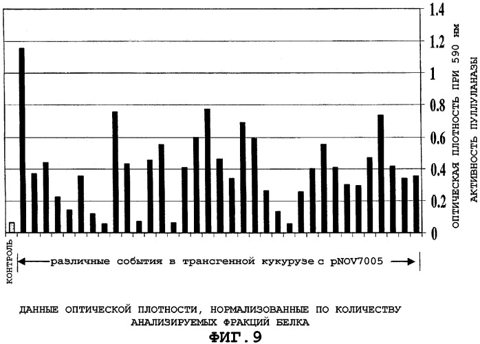 Аутопроцессирующиеся растения и части растений (патент 2312144)