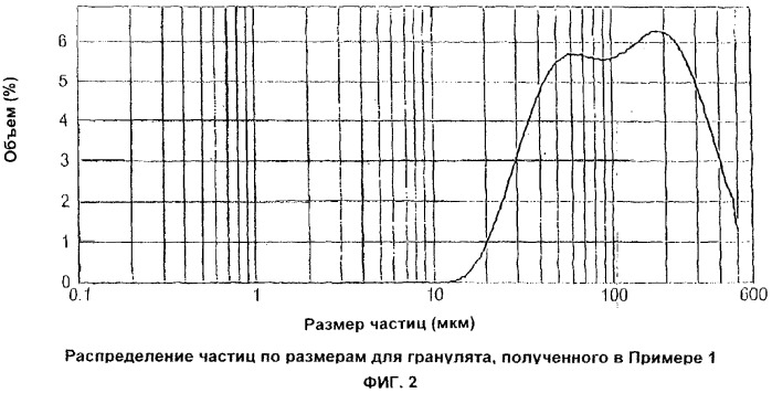 Фармацевтическая композиция десмопрессина в виде твердой дозированной лекарственной формы и способ ее изготовления (патент 2303439)