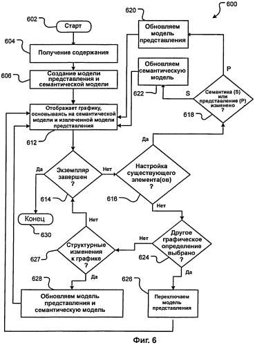 Поддержка графических представлений, основанная на пользовательских настройках (патент 2524473)