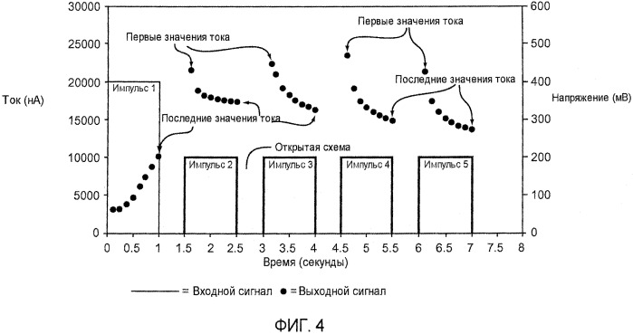 Компенсация на основе наклона (патент 2546012)